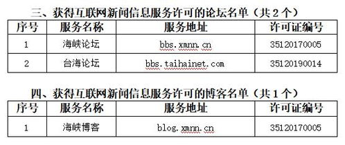 福建省互联网新闻信息服务单位许可信息