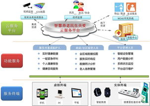 互联网 养老 智慧居家养老进入信息化